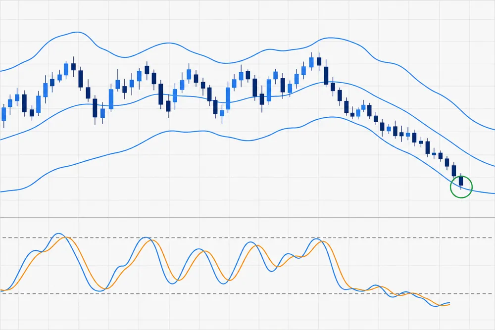 Mean Reversion Bot - Bollinger Bands